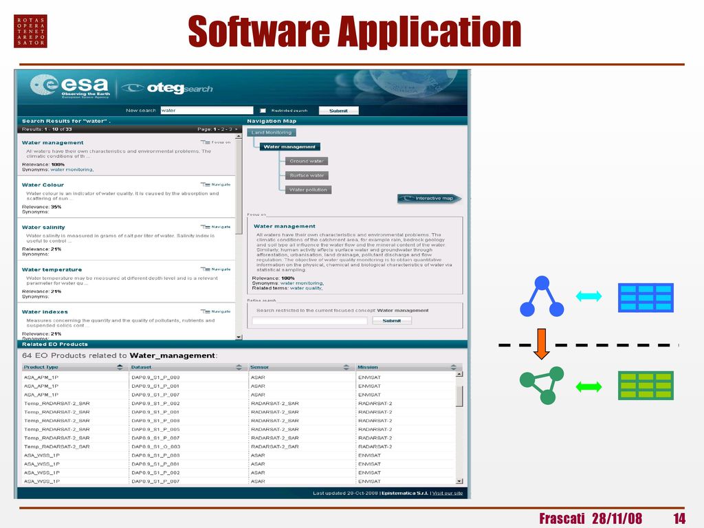 Software Application
