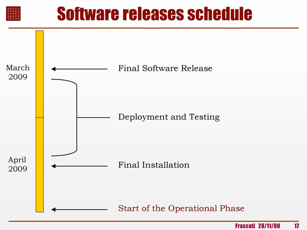 Software releases schedule