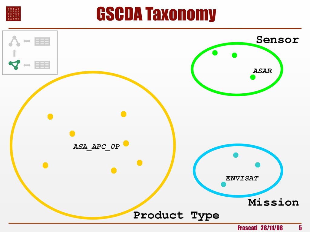 GSCDA Taxonomy Sensor ASAR ASA_APC_0P ENVISAT Mission Product Type