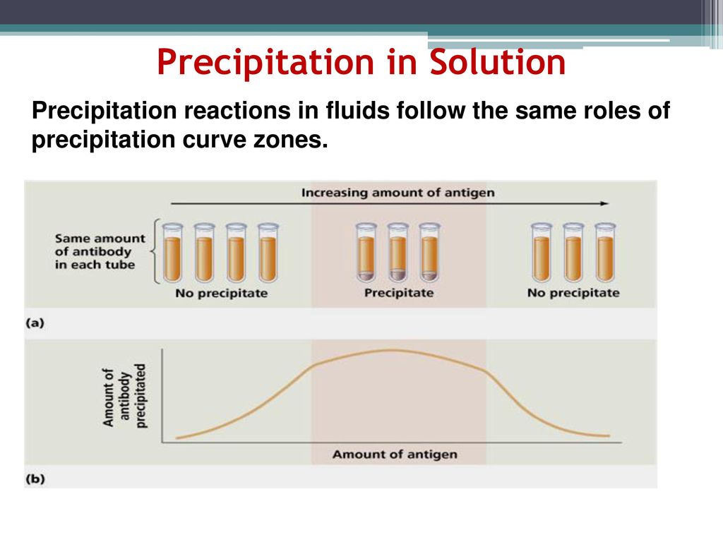 precipitation reaction of antigen and antibody