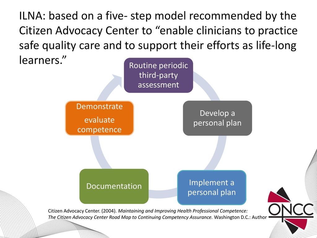 Certification Renewal Revealed An Insider’s Guide to ILNA ppt download