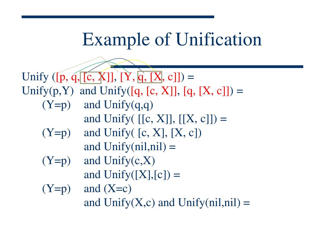 Example of Unification