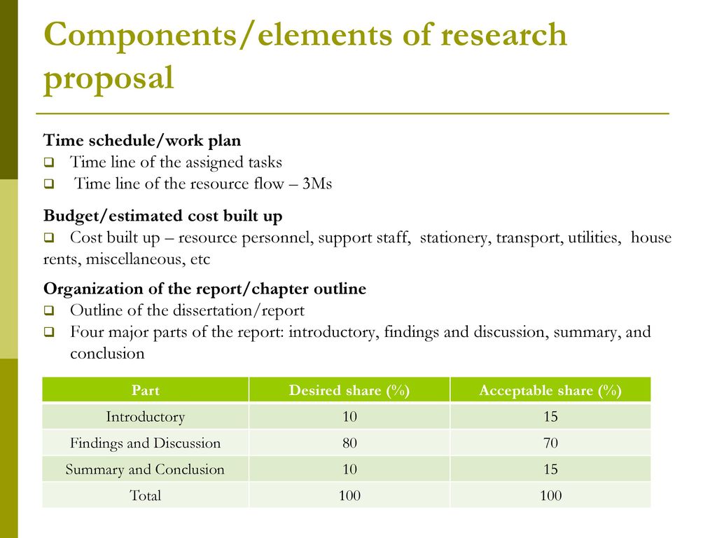 How to write a good research proposal 28/28/ ppt download