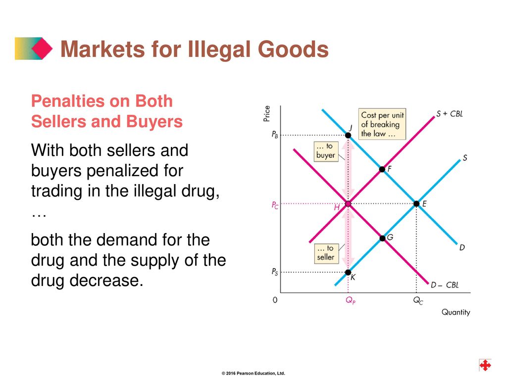 Markets for Illegal Goods