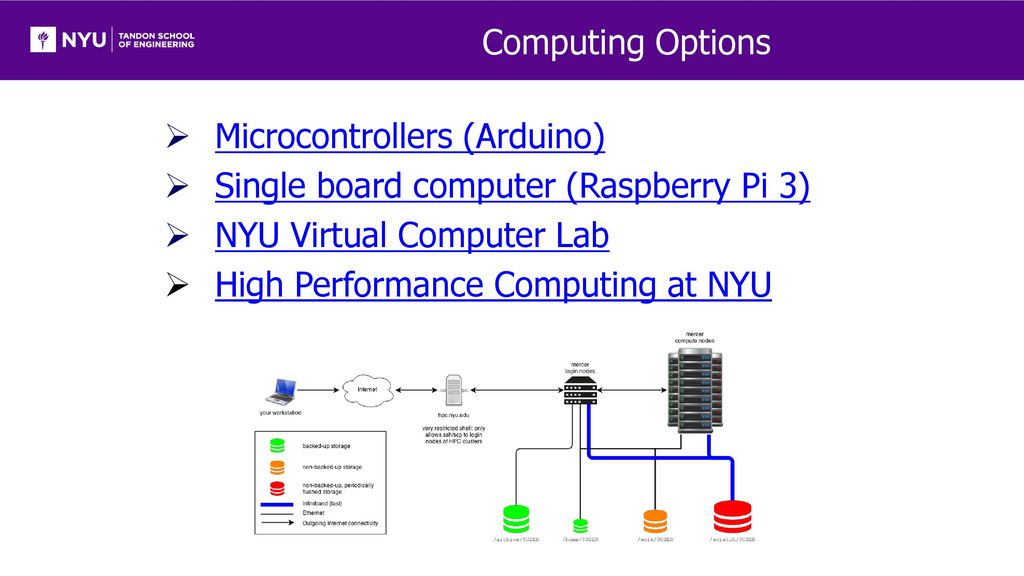 Recitation 7 intro engineering pro tips ppt download