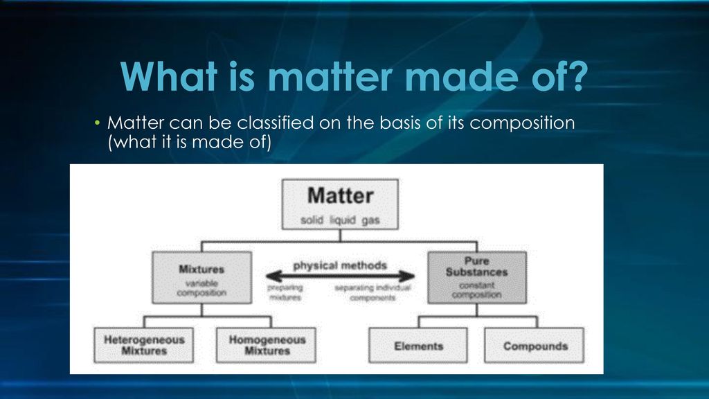 Organization Of Matter Ppt Download organization-of-matter-ppt-download