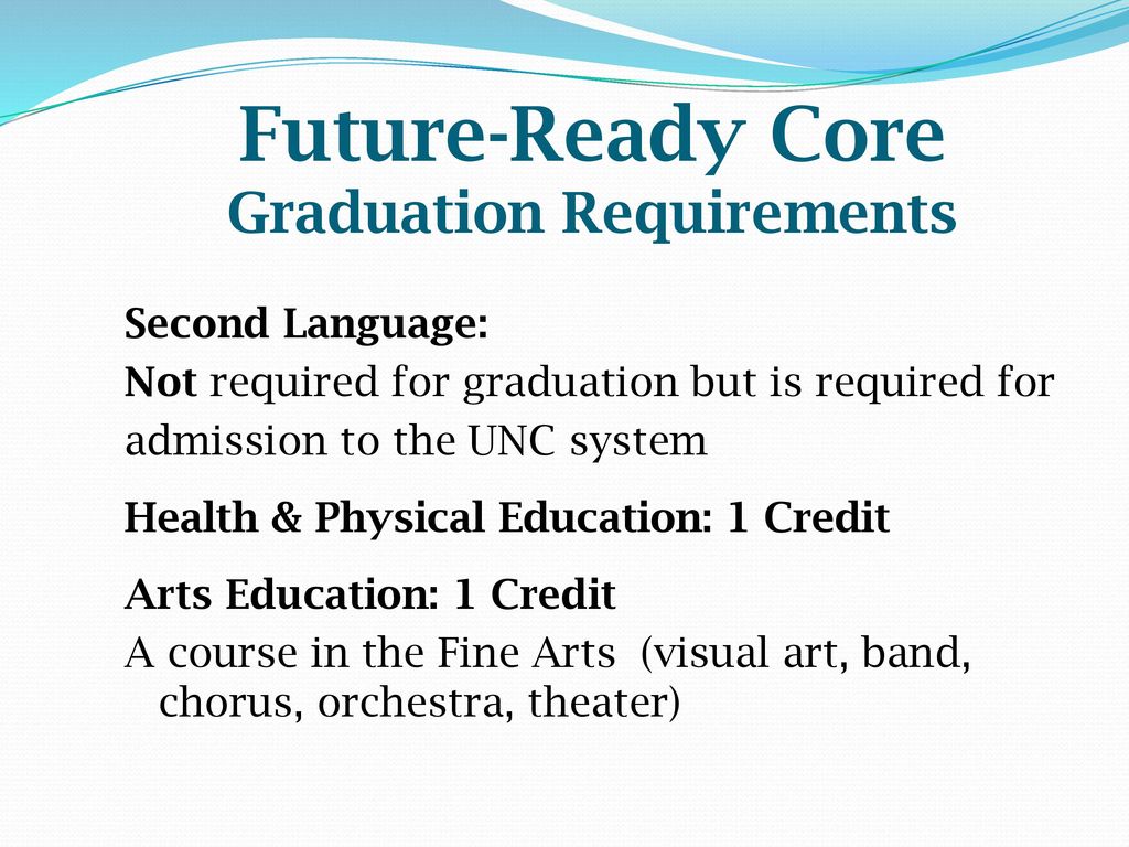 What you need to know To Survive High School. ppt download