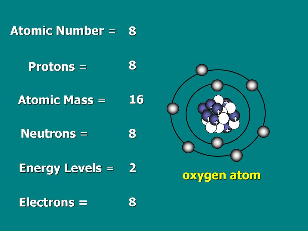 Сколько атомов в уране