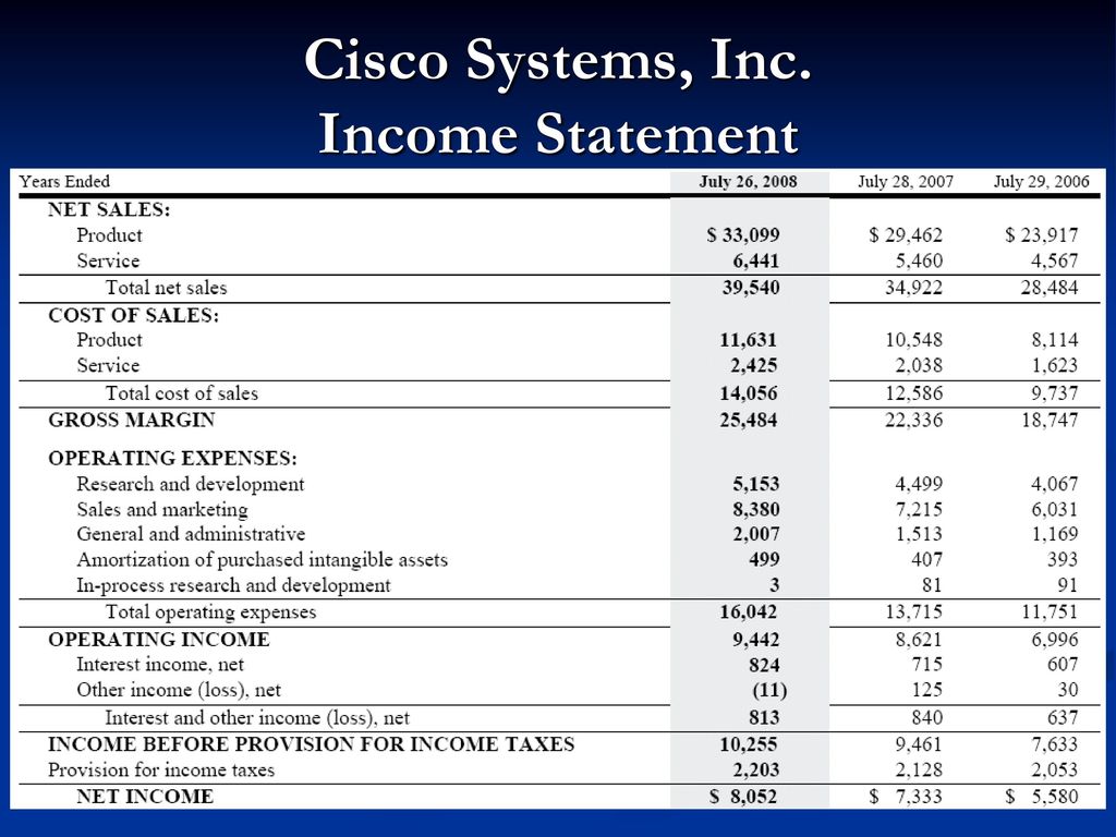 Module 2 Overview of Business Activities and Financial Statements