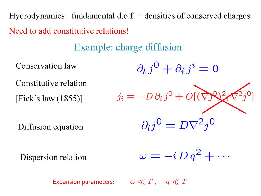 Two Point Function Hydrodynamics And Spectral Function Ppt Download