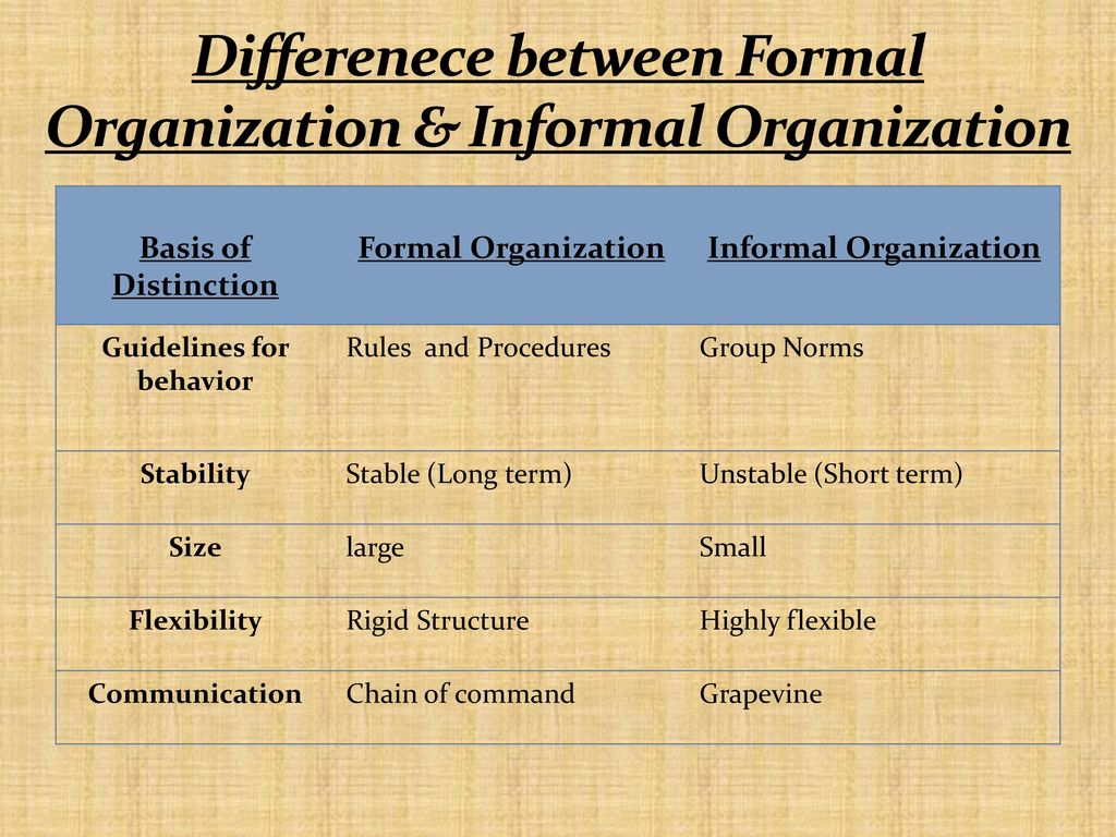 difference between formal and informal organization