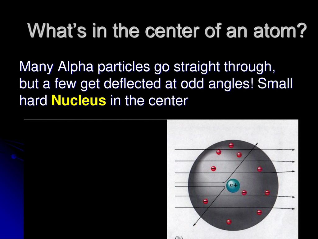 What’s in the center of an atom
