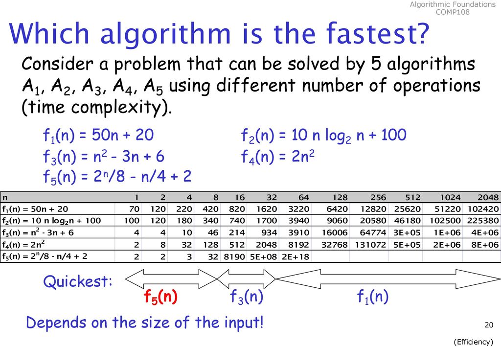 COMP108 Algorithmic Foundations Algorithm efficiency - ppt download