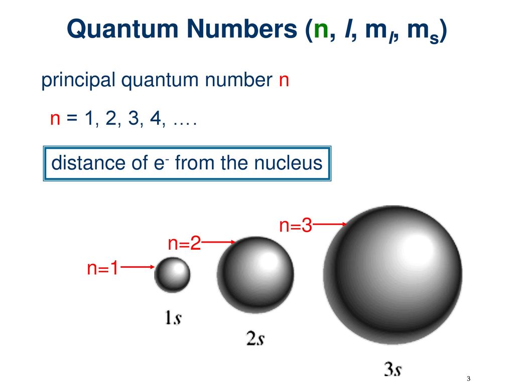 Electronic Structure Of Atoms Periodic Table Ppt Download