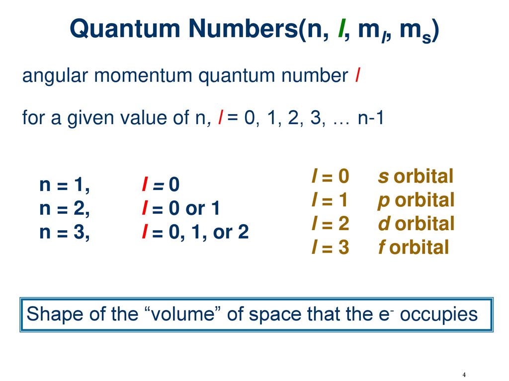 Electronic Structure Of Atoms Periodic Table Ppt Download