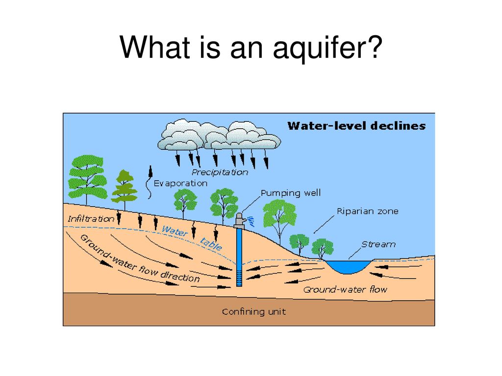 Water Resources Chapter 9 - ppt download