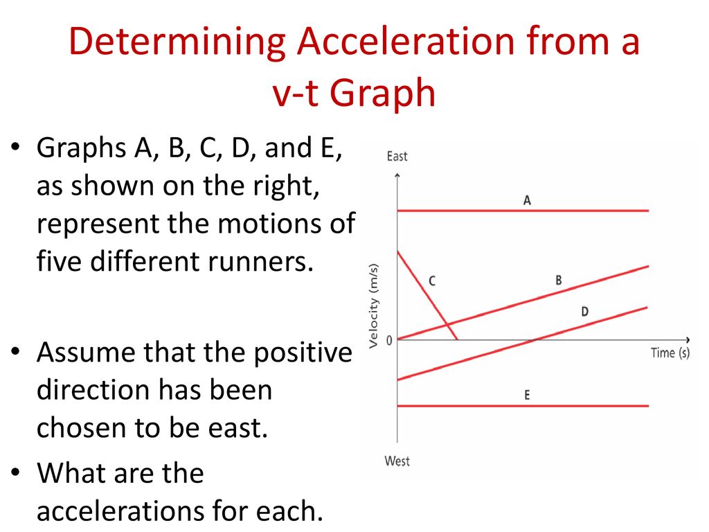 More About Velocity Time Graphs And Acceleration Ppt Download