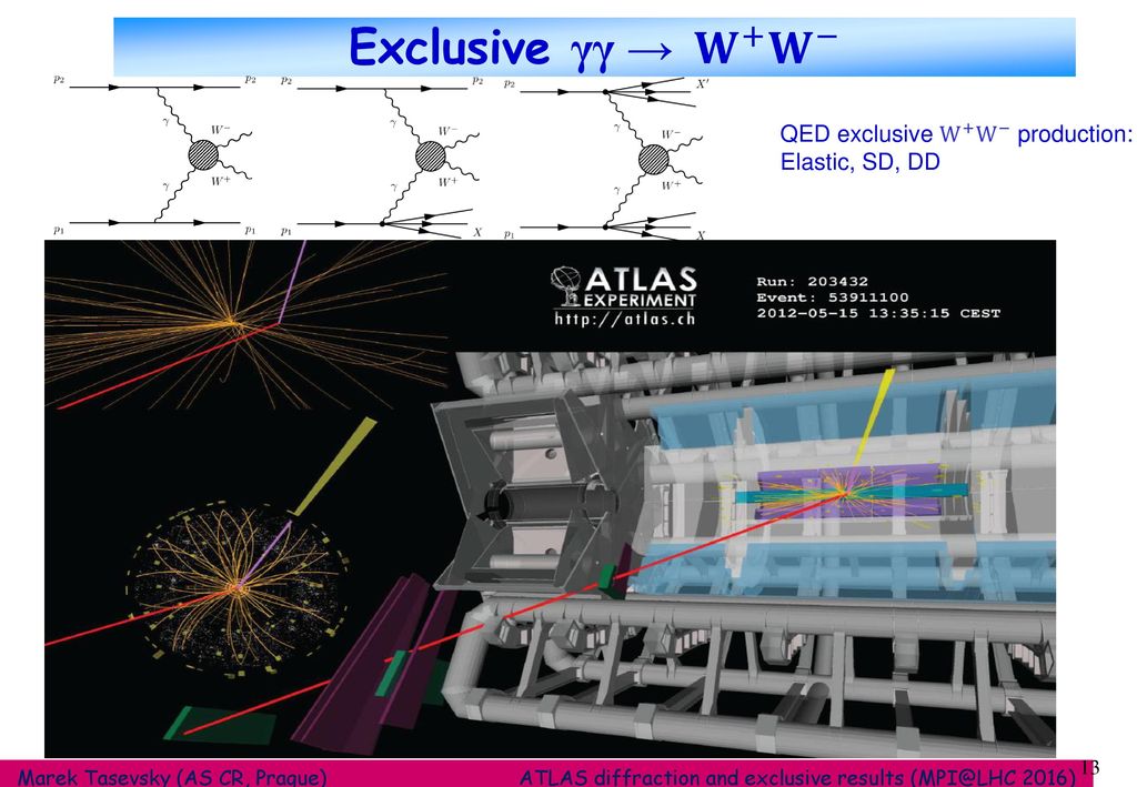 Atlas Results On Diffraction And Exclusive Production Ppt Download Atlas Results On Diffraction And Exclusive Production Ppt Download