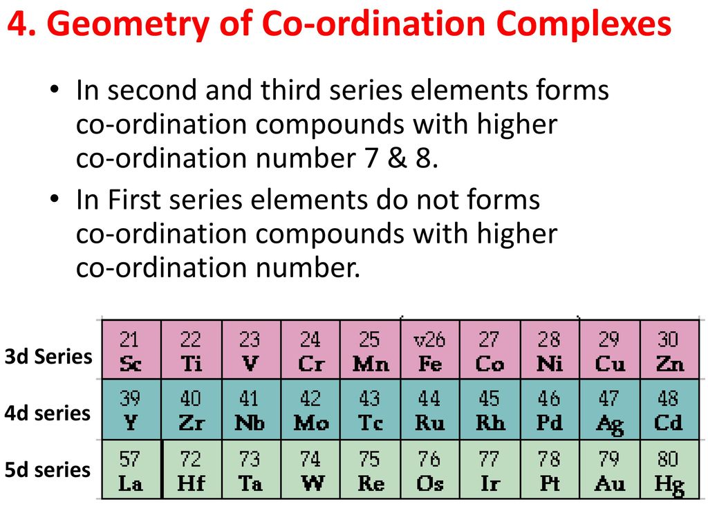 4. Geometry of Co-ordination Complexes