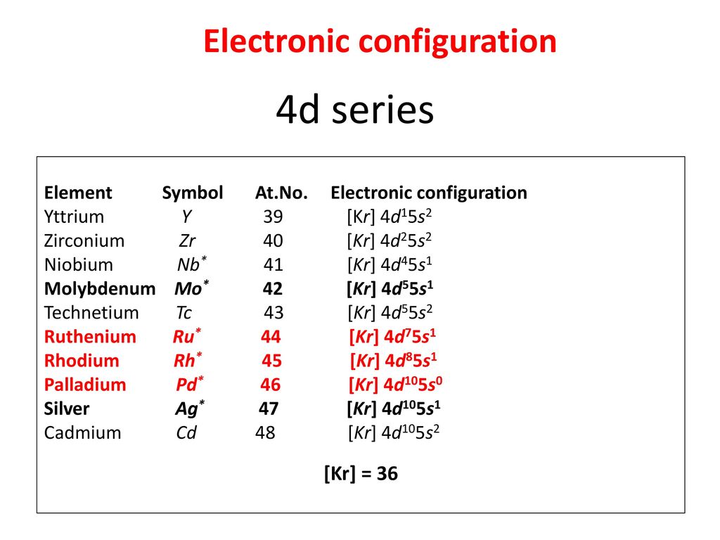 4d series Electronic configuration [Kr] = 36
