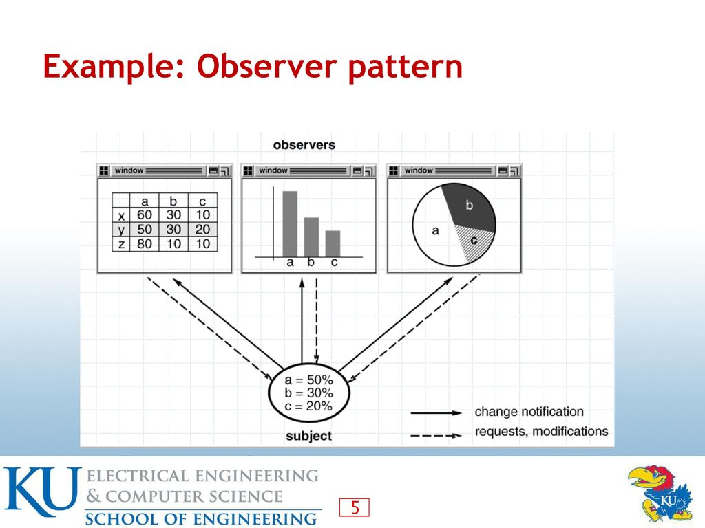 A Brief Introduction to Design Patterns - ppt download