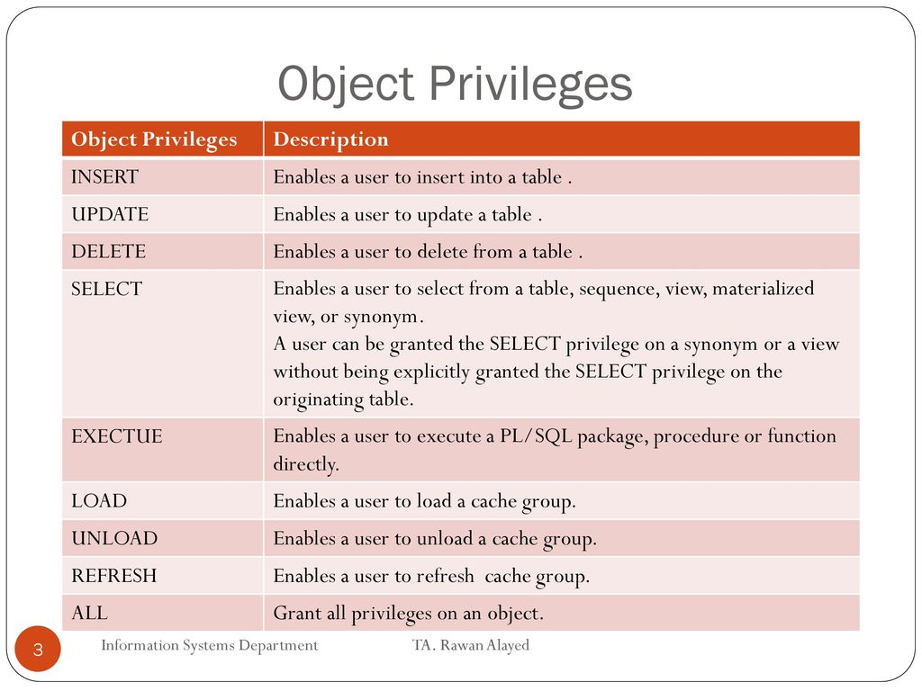 Is221 database management ppt download