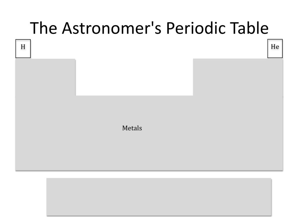 Origins of the Solar System and the Astronomer's Periodic Table - ppt  download