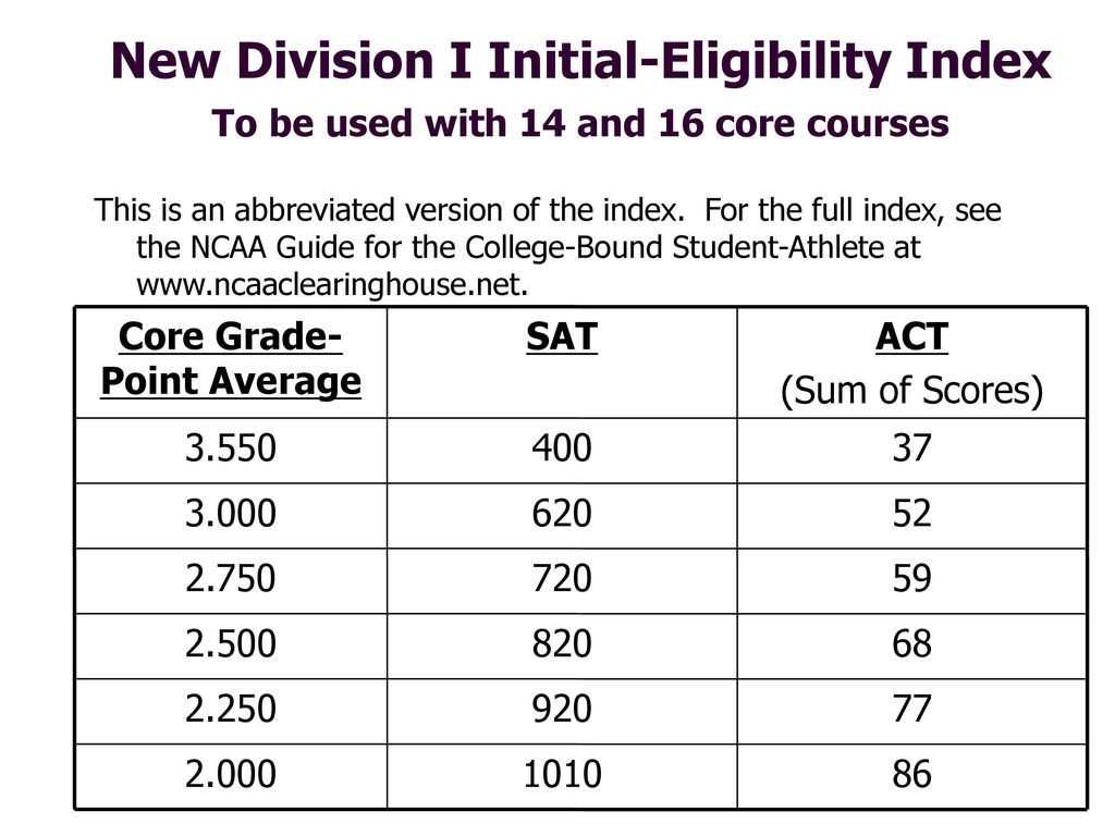 NCAA ELIGIBILITY & SCHOLARSHIPS - ppt download