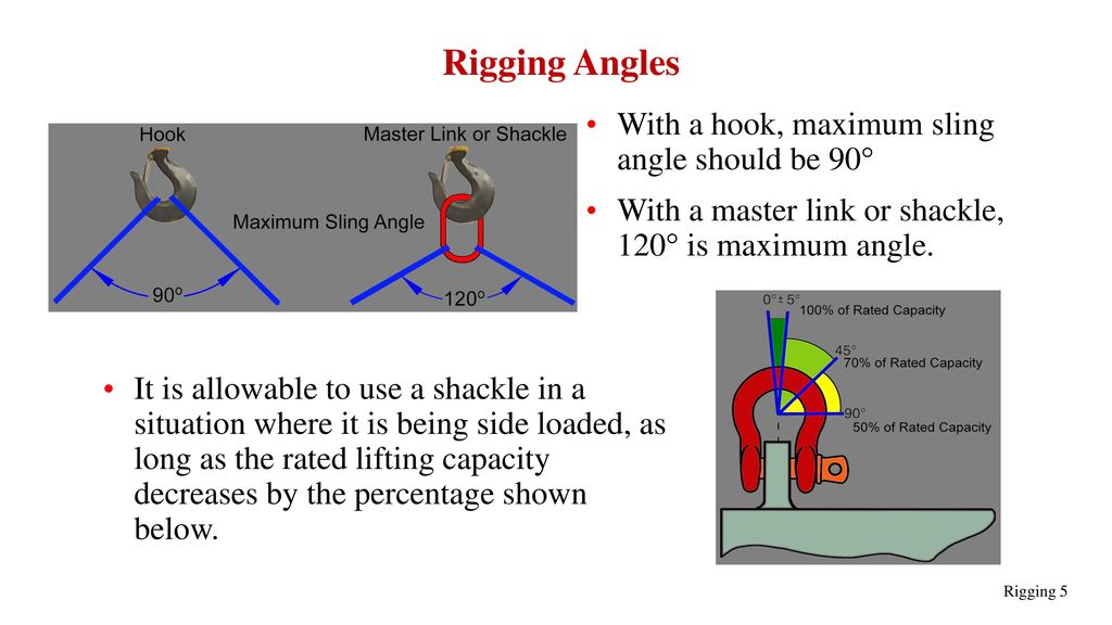 Rigging Angles With a hook, maximum sling angle should be 90°