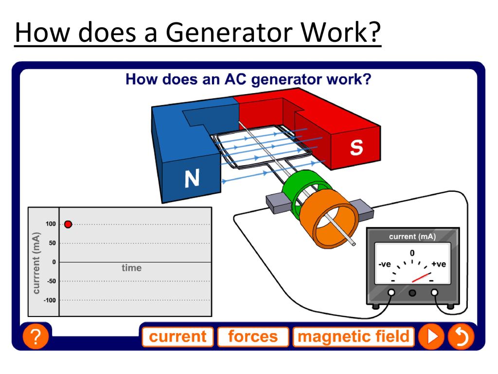 Alternating Current Generator - ppt download Alternating Current Generator - ppt download
