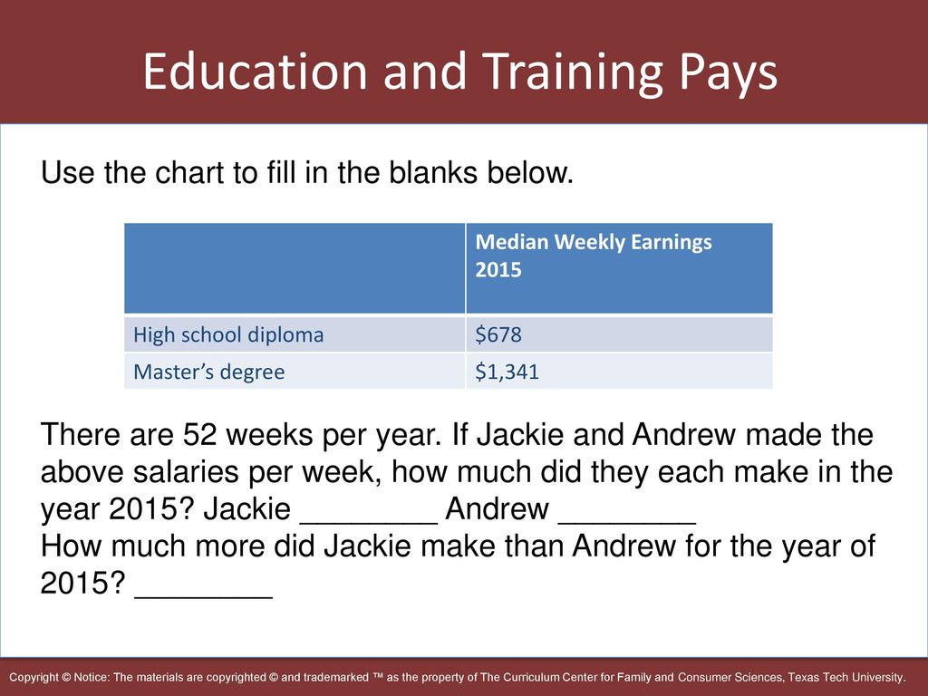 Education Pays Chart