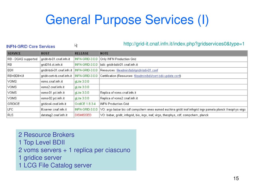 General Purpose Services (I)