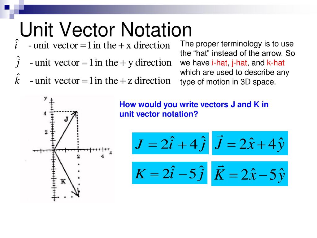 Vectors and Scalars AP Physics. - ppt download