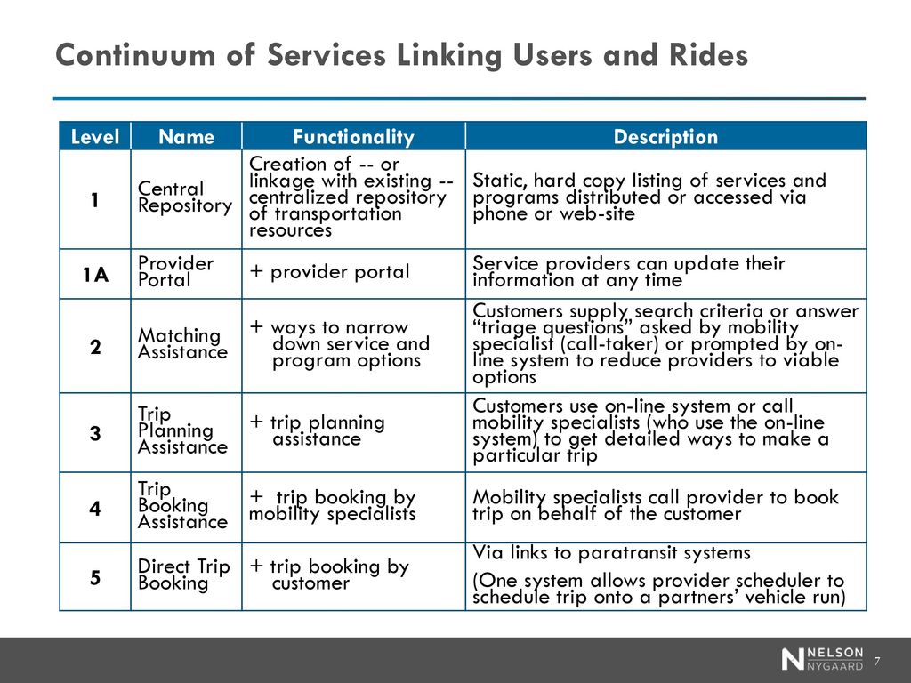One-Stop Shop Mobility Management: - ppt download