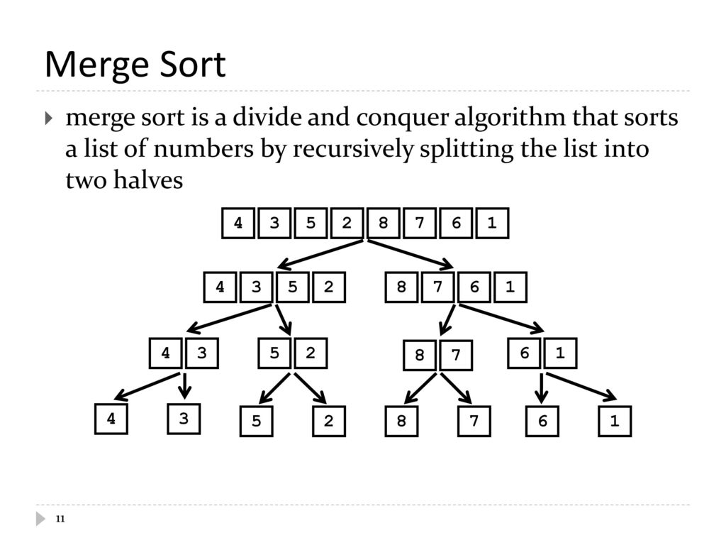 Recursion notes Chapter ppt download