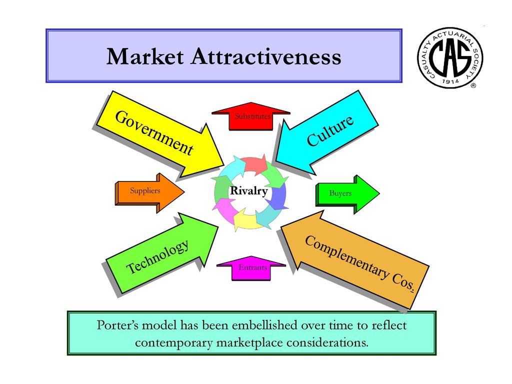 Market Attractiveness