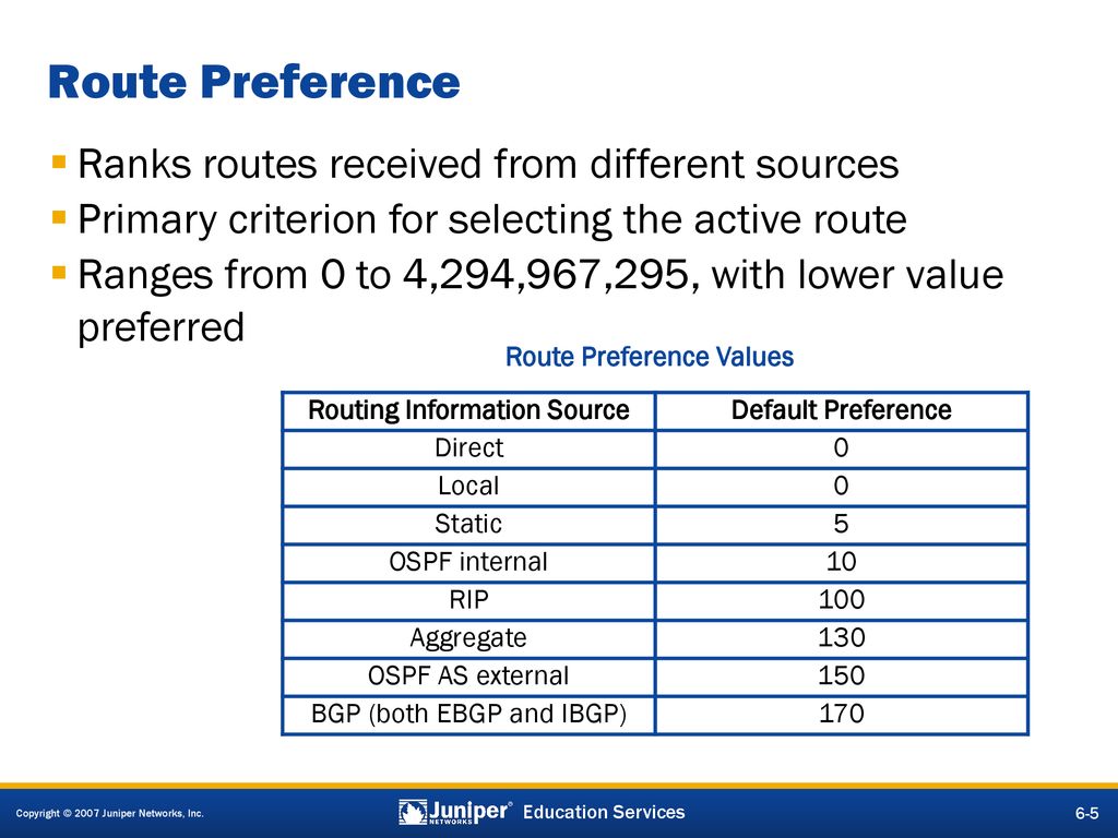 Operating Juniper Networks Routers in the Enterprise ppt download