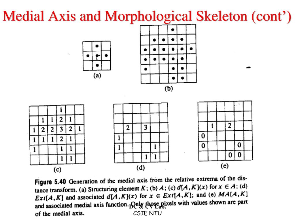 Morphological Image Processing - ppt download