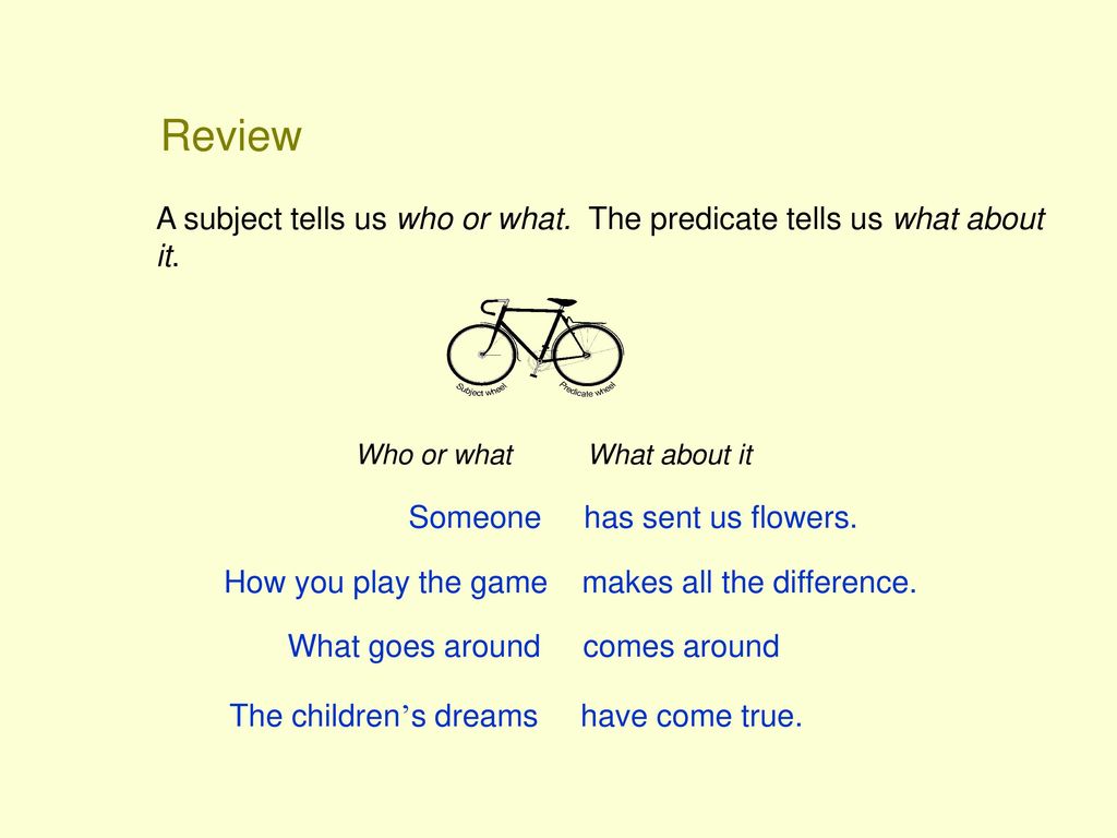 Review A subject tells us who or what. The predicate tells us what about it. Who or what What about it.