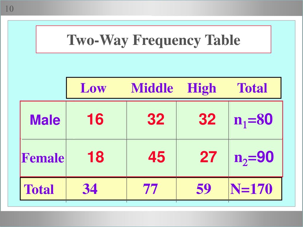 Analysis of Discrete Variables - ppt download