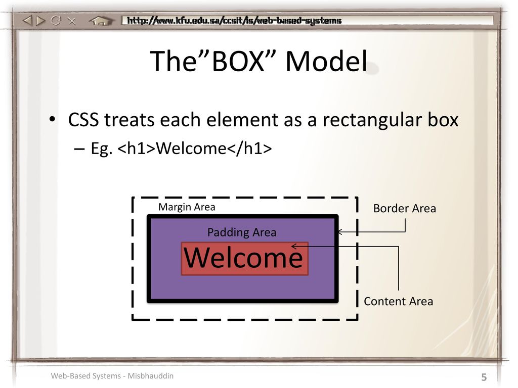Border box css. CSS Box модель. Боксовая модель CSS. Блочная модель html. Боксы в html.