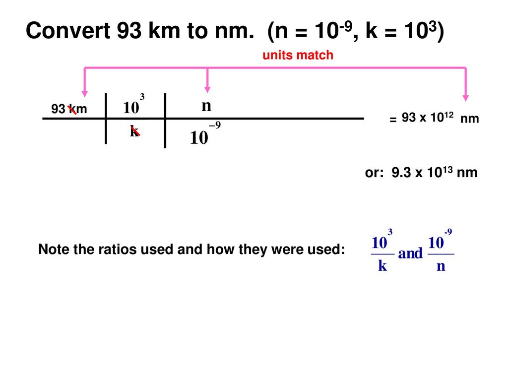 Dimensional Analysis The Factor-label Method of Conversions - ppt download