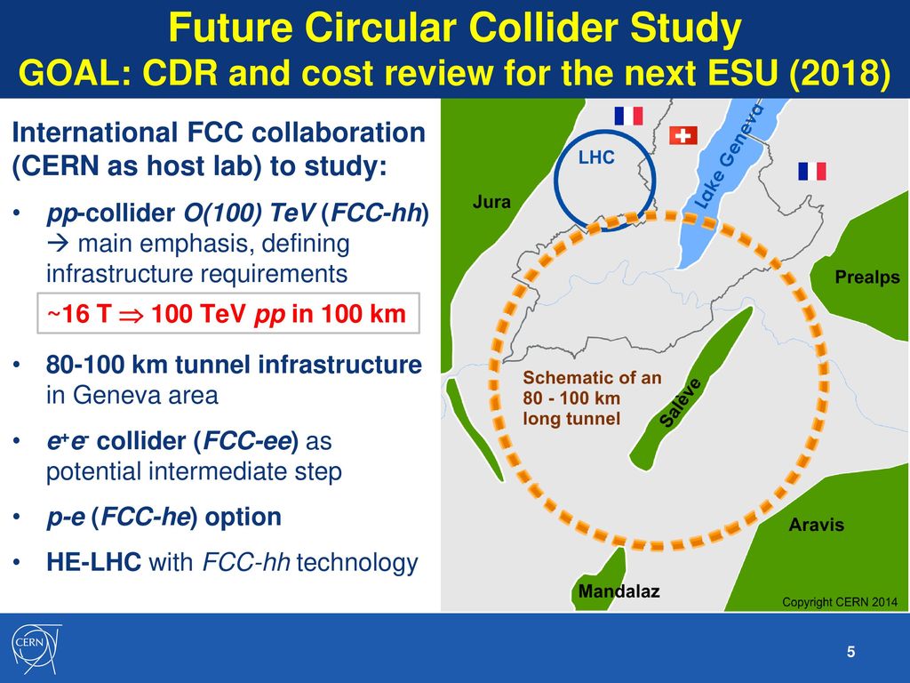 Overview Of Future Pp Collider Plans Ppt Download