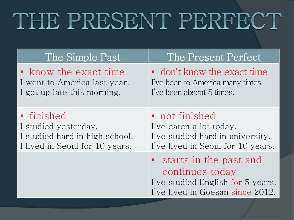 Глагол know present simple. Know present perfect. To know present perfect. To know в past perfect. Known present perfect.