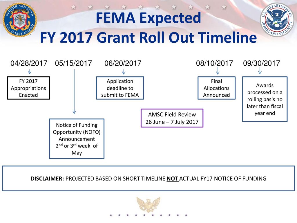Port Security Grant Program (PSGP) ppt download