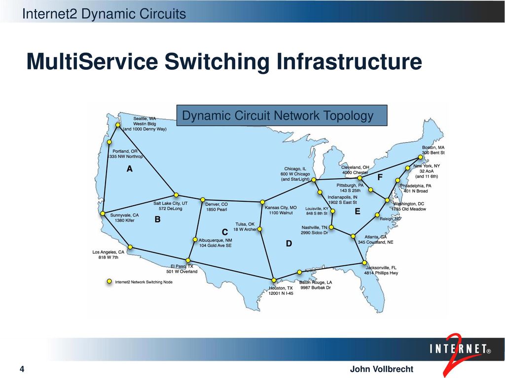 Dynamic Network Services In Internet2 - ppt download