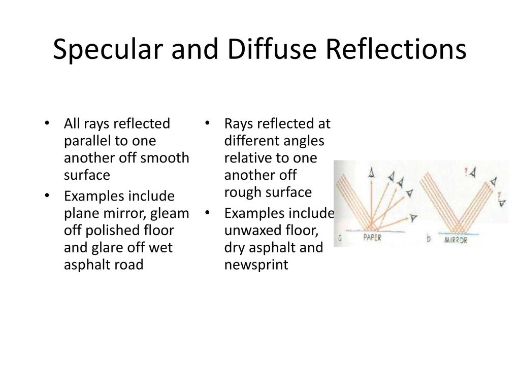 Reflection Get Ahead Lecture - ppt download