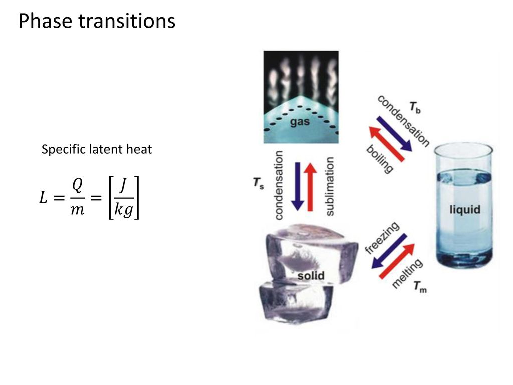 Phase transitions Specific latent heat 𝐿= 𝑄 𝑚 = 𝐽 𝑘𝑔