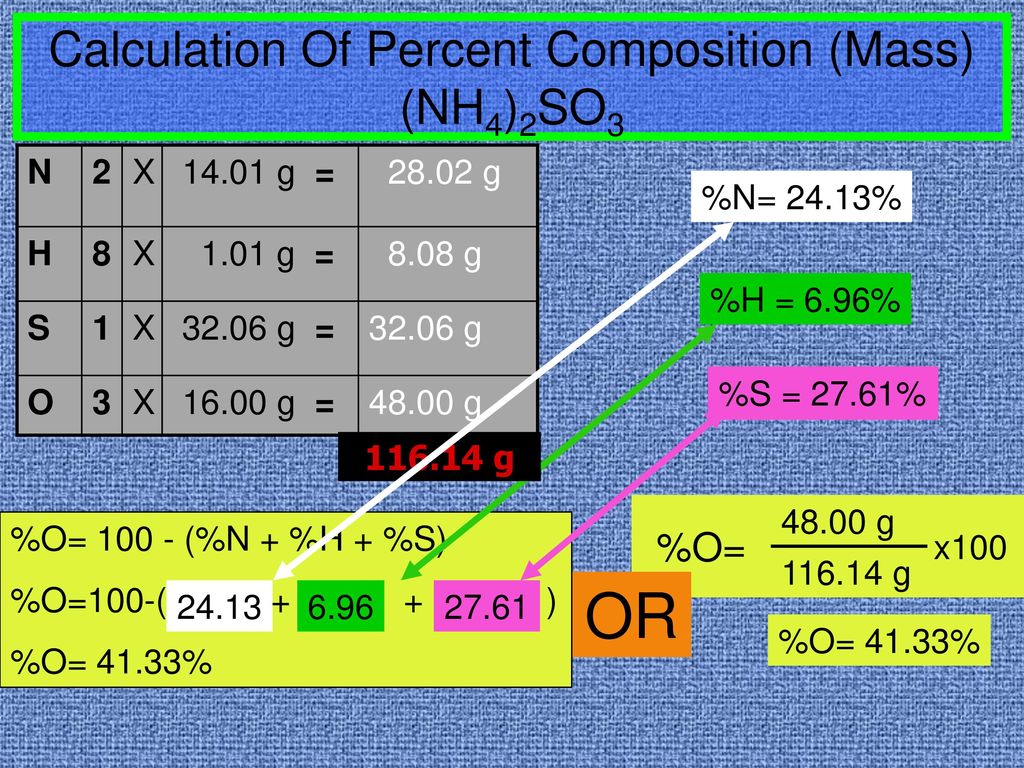 Calc Gram Formula Mass Ppt Download