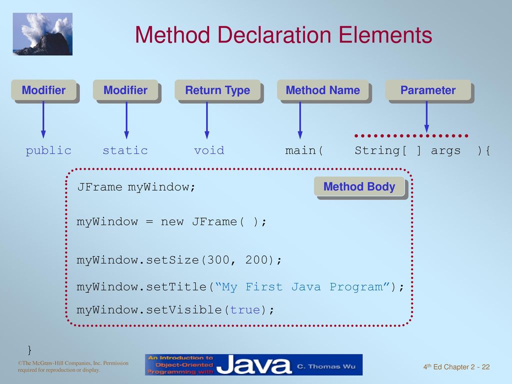 Method Declaration Elements